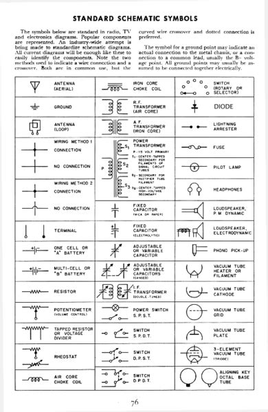 Electrical Circuit Symbols Pdf