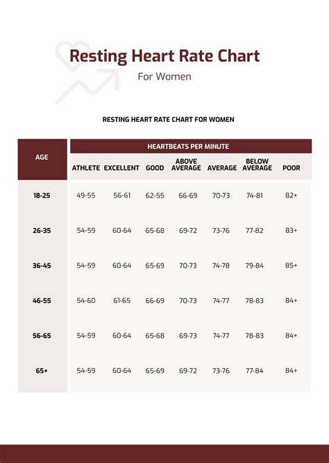 Low Resting Heart Rate Chart in PDF - Download | Template.net