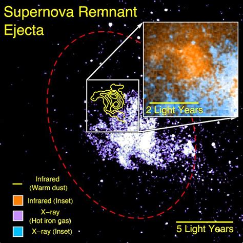 Supernova remnant - Wikipedia