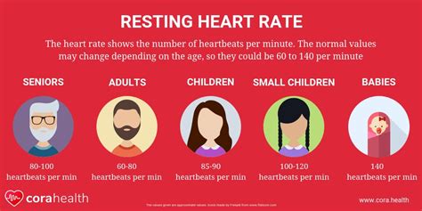 Resting Heart Rate: Chart, influencers and health implications