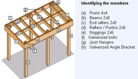 attached flat roof carport plans | awake83etc