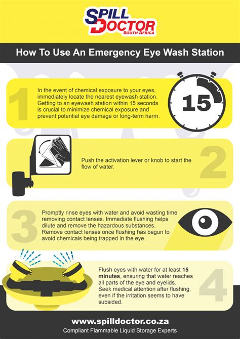 How To Use Emergency Showers & Eye Wash Stations