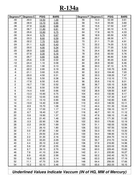 Temperature Pressure Chart For R 22