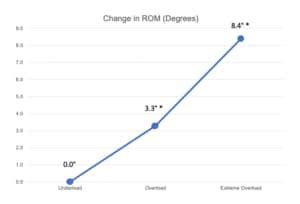 The Real Reason Why Weighted Baseballs Increase Pitching Velocity, and ...