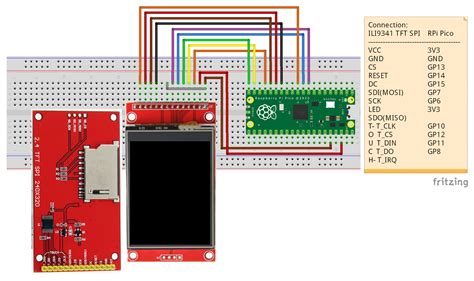 Hello Raspberry Pi: Raspberry Pi Pico/CircuitPython + ILI9341 SPI ...