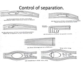 Separation of boundary layer | PPT