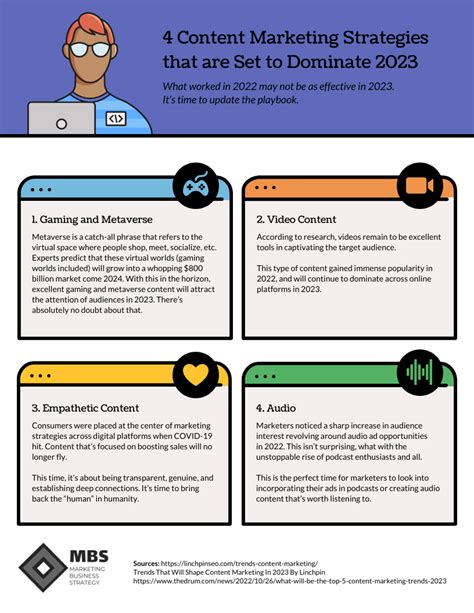 Strategic Plan Infographic Template - Venngage