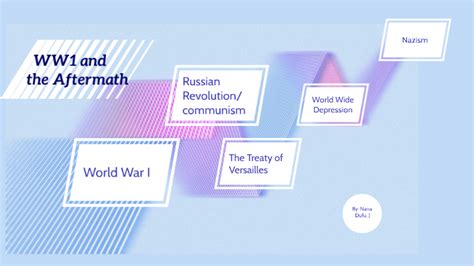 World War 1 Aftermath Timeline by Anna malu on Prezi