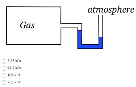 [Solved]: The diagram below shows a water manometer in which