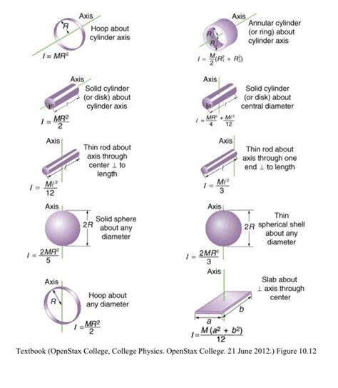 Solved A solid cylinder, of mass 5.0 kg and radius 30 cm, | Chegg.com