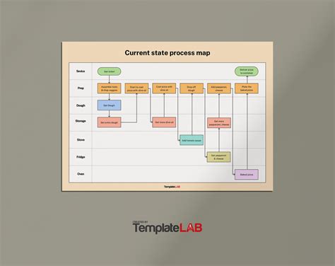 Business Process Mapping Template Excel – NBKomputer