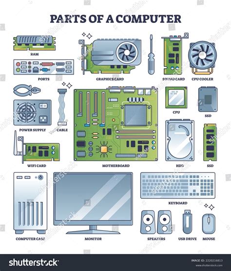 Cpu Diagram Parts