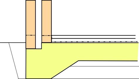 Raft foundation - Designing Buildings