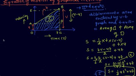 Equation Of Motion By Graphical Method Class 9