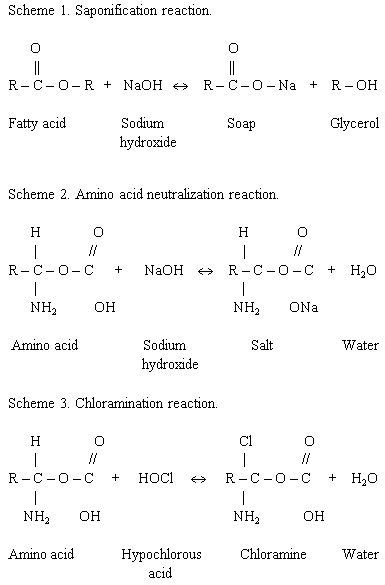 Mechanism of action of NaOCl