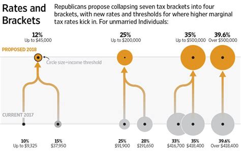 Tax Reform - Who Pays More? | Wealth Advisors Trust Company