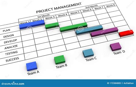 Gantt chart for project management template word - ourserg