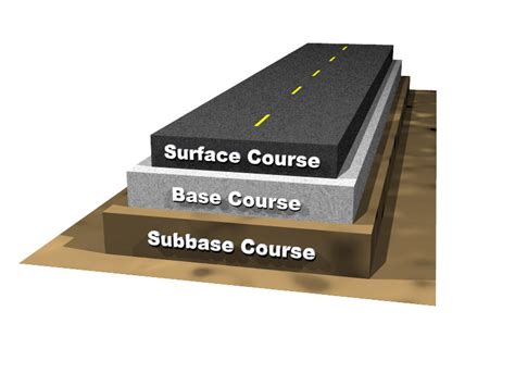 Pavement Structure - Pavement Interactive