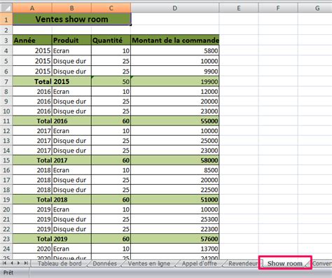 Créer Un Tableau De Bord Excel Interactif, Élégant Et Polyvalent