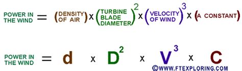 Wind turbine efficiency definition and comparing it to other sources of ...