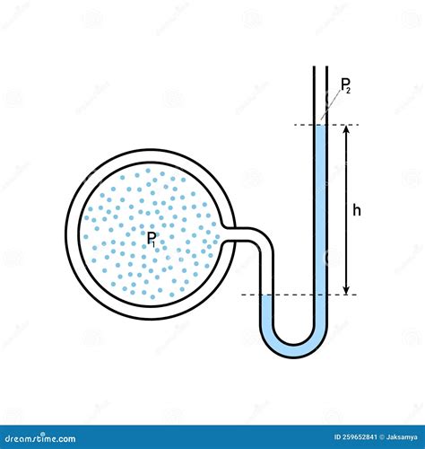 Open Tube Manometer Diagram. Stock Vector - Illustration of distance ...