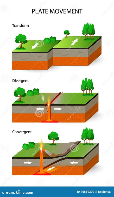 Plate Boundaries Vector Illustration Labeled Tectonic Movement – Themelower