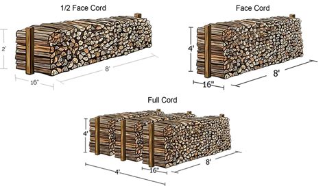 How Much Is A Cord of Wood? - Electric Chainsaw World