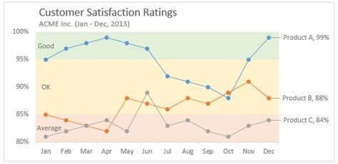 Smart Insert Threshold Line In Excel Graph How To Add Vertical Chart Ms ...