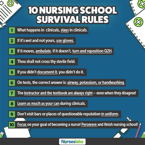 Nursing School Tips - 6 Study Strategies to Survive - Nurseslabs