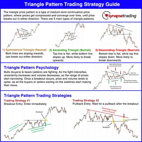 triangle price pattern Archives - Synapse Trading