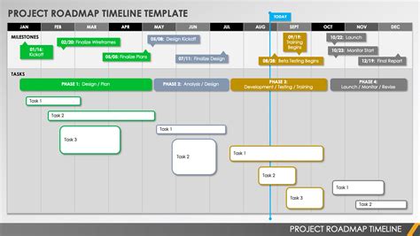 Free Project Roadmap Template - BEST HOME DESIGN IDEAS