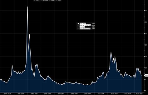 Inflation adjusted silver prices : r/Wallstreetsilver