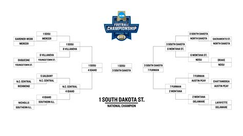 2025 College Football Playoff Bracket Predictions - Traci Harmonie