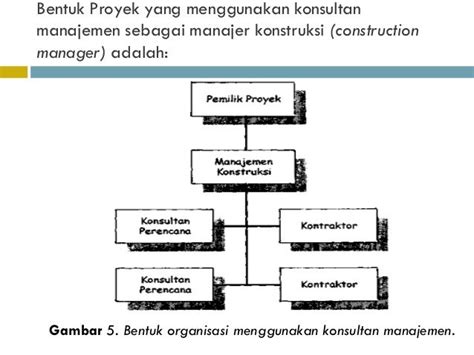 Struktur Organisasi Proyek Konstruksi Struktur Organisasi Organisasi Images