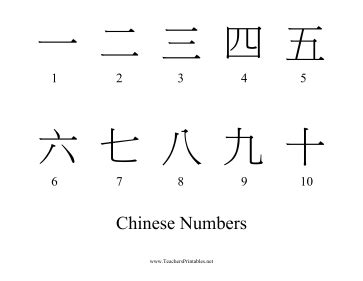 Chinese Numbers