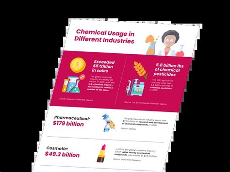 Free Chemistry Infographics Templates - Venngage