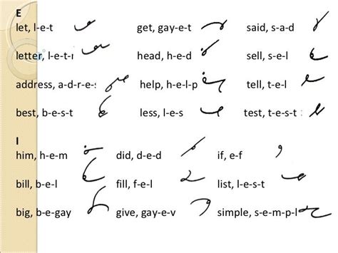 shorthand symbols - Google Search | Shorthand writing, Shorthand ...