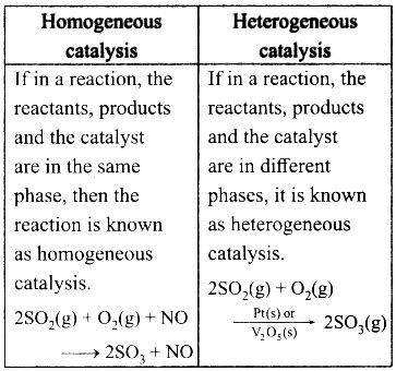 Distinguish between homogeneous catalysis and heterogeneous catalysis ...