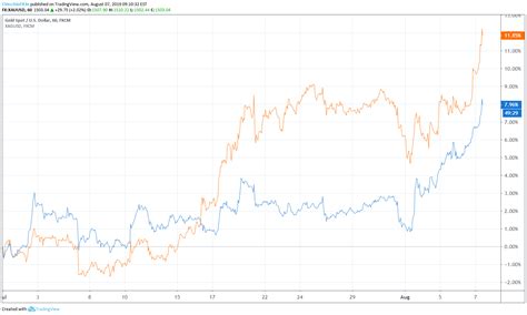 5 Year Silver Chart: A Visual Reference of Charts | Chart Master