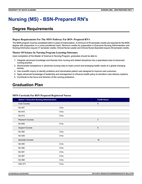 Nursing (MS) - BSN-Prepared RN's Degree Requirements