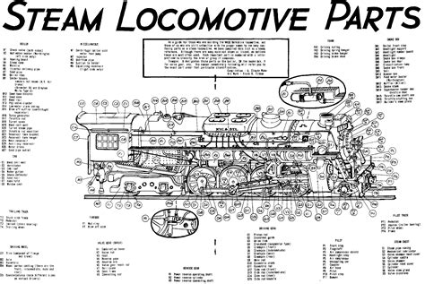 Click here to download full Wade/Titman Steam Loco diagram with ...