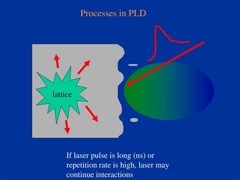 PPT - Pulsed Laser Deposition (PLD) PowerPoint Presentation, free ...