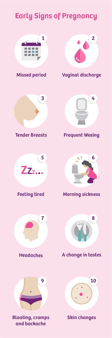 Mucus In Throat Early Pregnancy Symptom