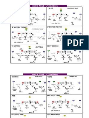 The Air Raid Offense | PDF | Gridiron Football | American Football ...