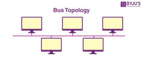 Bus Topology Diagram