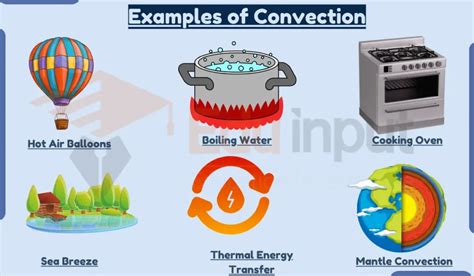 Convection Examples