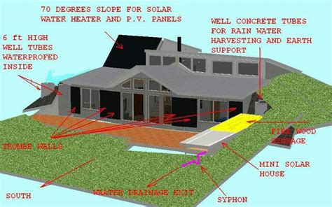 Passive Solar House Plan: Maximizing The Benefits Of Solar Power ...