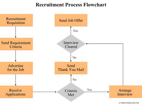 Recruitment Flowchart Free Template - Templates Printable Download