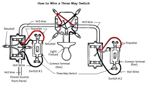 10+ Three Way Light Switch Wiring Diagram | Robhosking Diagram