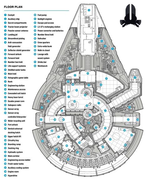 Schematics Of The Millennium Falcon Falcon Millennium Millen